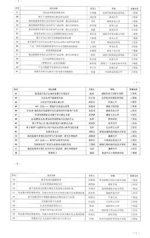 衡阳市第一中学在“建行杯”第七届湖南省“互联网+”大学生创新创业大赛中喜获佳绩